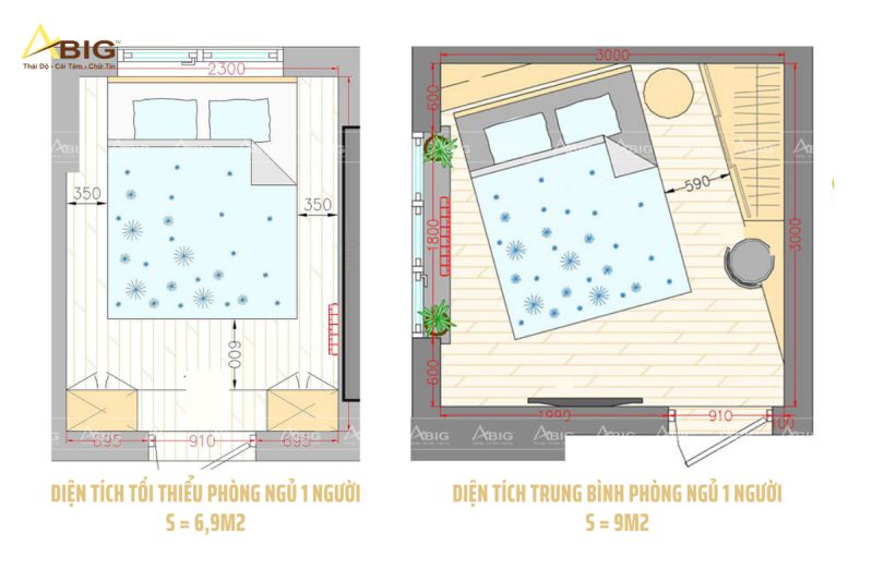 diện tích phòng ngủ tối thiểu