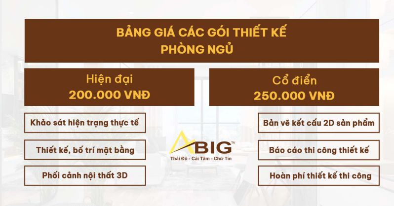 Chi phí thiết kế nội thất cho phòng ngủ tại ABIG