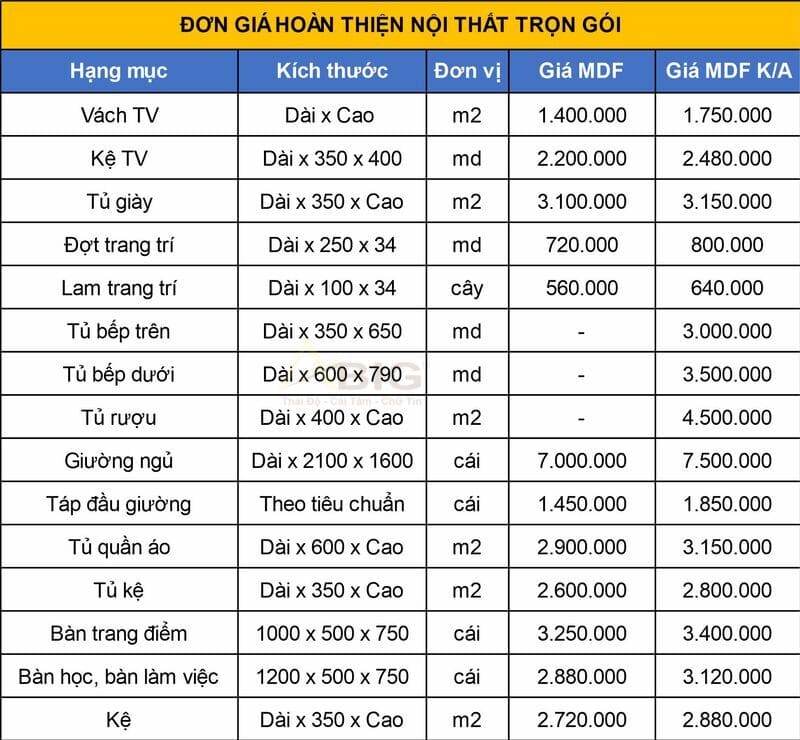 Đơn giá hoàn thiện nội thất biệt thự trọn gói.