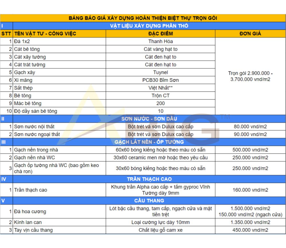 BẢNG BÁO GIÁ XÂY DỰNG HOÀN THIỆN BIỆT THỰ TRỌN GÓI