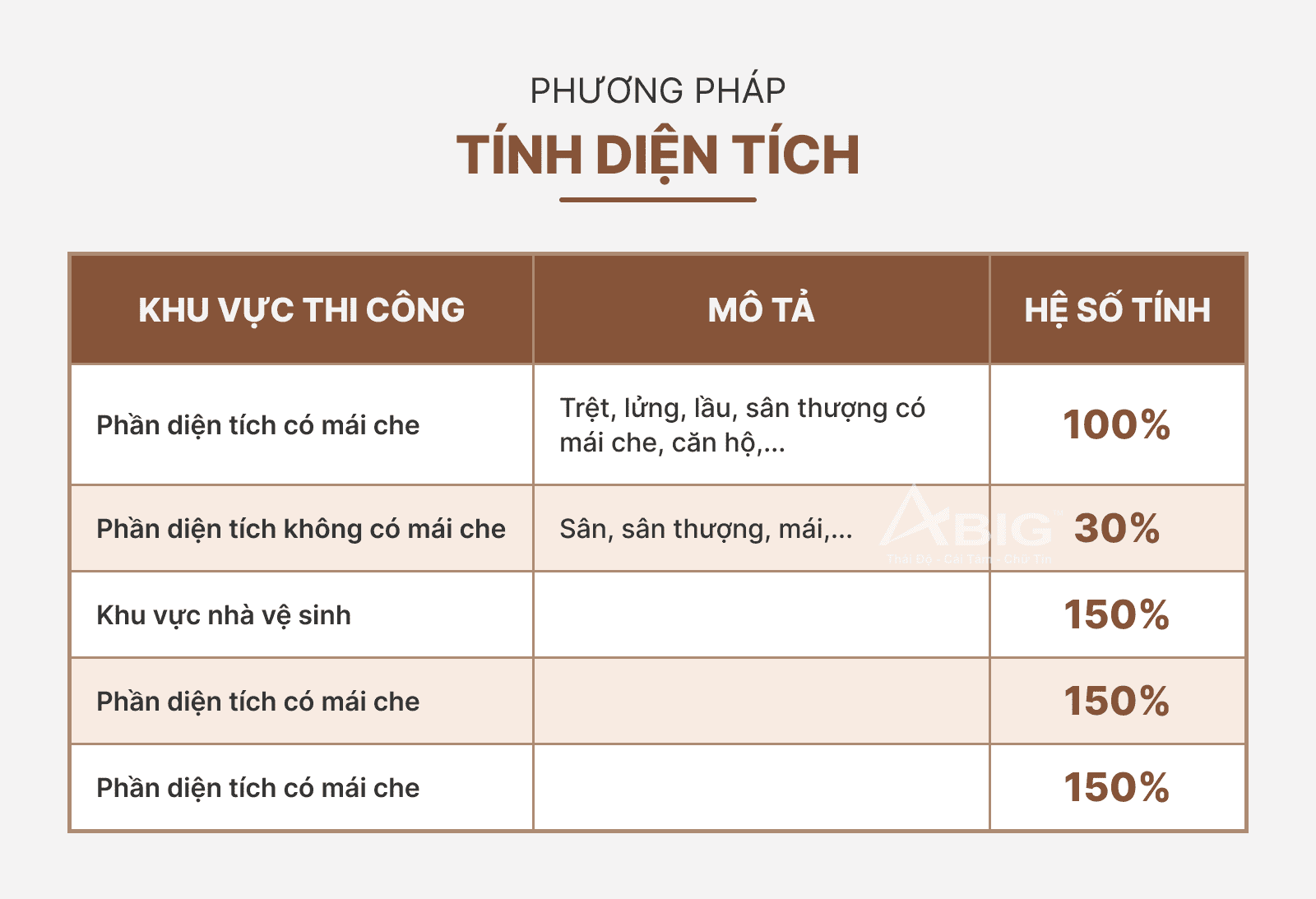 Cách tính diện tích