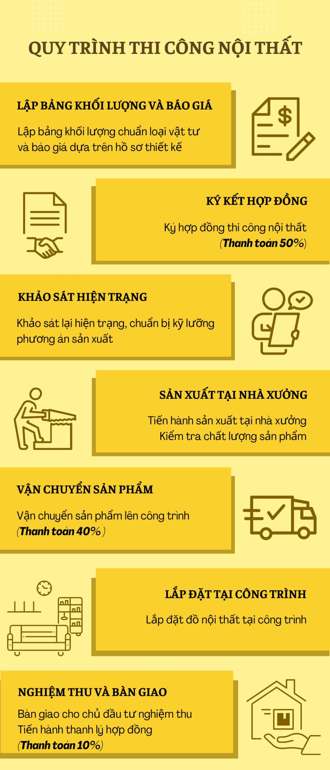 quy trình thi công nội thất